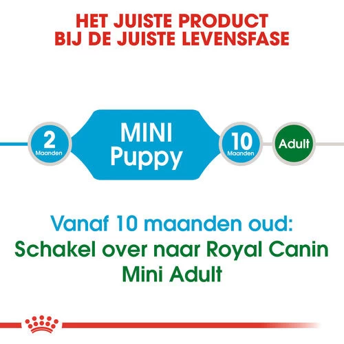 Royal Canin Hondenvoer Mini Puppy 4 Kg - Image 4